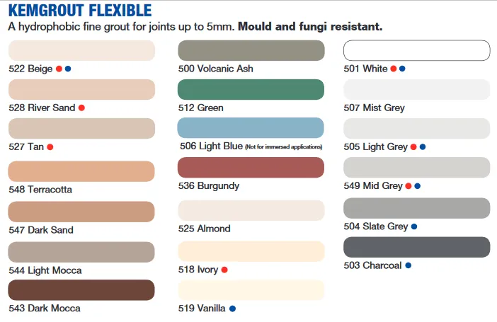 KEMGROUT FLEXIBLE GROUT