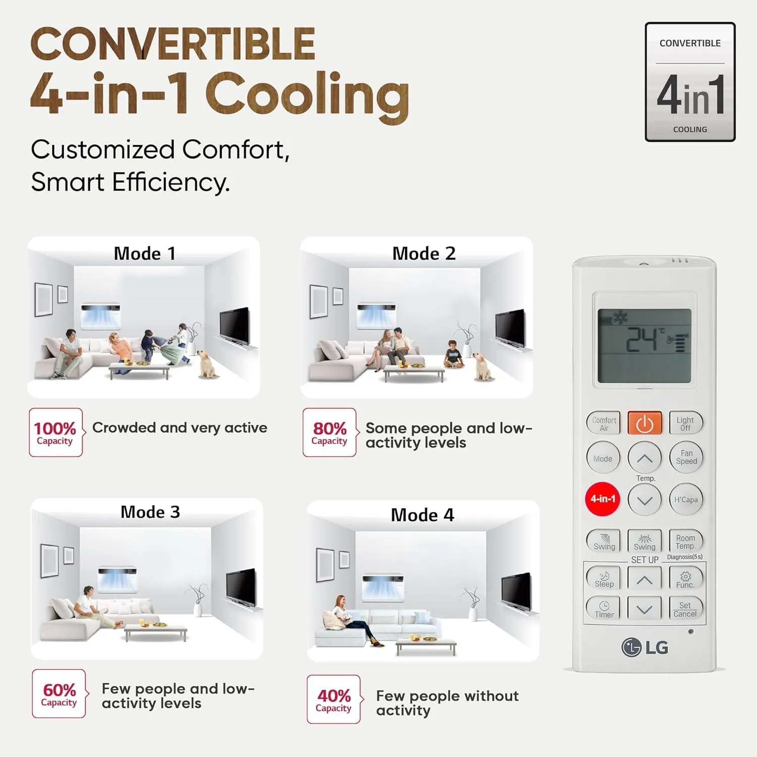 LG UW-Q18WUXA 1.5 Ton 3 Star DUAL Inverter Window AC (Copper, Convertible 4-in-1 cooling, 4 Way Air Swing, HD Filter, White)